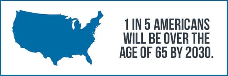 1 in 5 Americans will be over the age of 65 by 2030