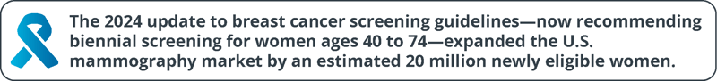 2024 updated breast cancer screening recommendation
