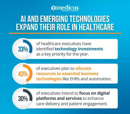 2025 Healthcare Trends - AI and Emerging Technologies Expand Their Role in Healthcare