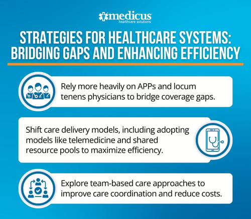 2025 Healthcare Trends - Slower Physician Growth Raises Concerns for Care Access and Delivery