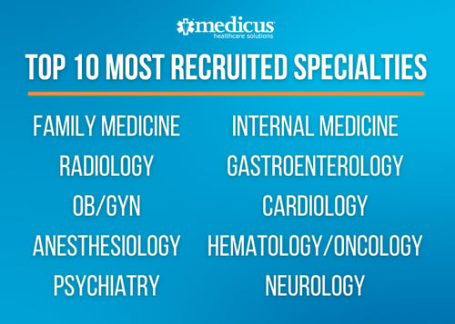 2025 Healthcare Trends - Specialist Physician Recruitment Will Be a Top Priority