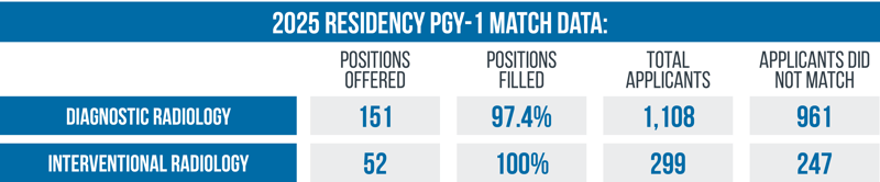 2025 radiology residency PGY-1 match data-1