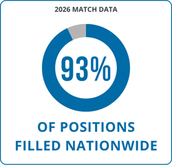 2026 Match Day Overview - 93% of positions filled nationwide