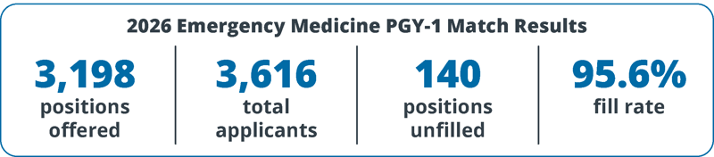 2026-emergency-medicine-residency-match-results