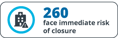 260-rural-hospitals-face-immediate-risk-of-closure-2026