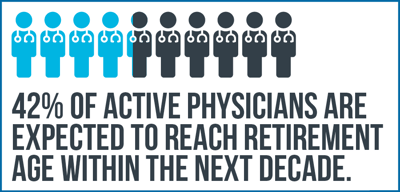 42% of active physicians are expected to reach retirement age within the next decade