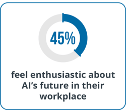 45 percent of physicians feel enthusiastic about AI’s future in their workplace