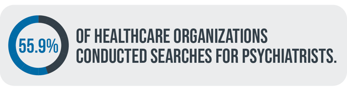 55 percent of healthcare organizations conducted searches for psychiatrists