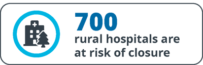 700-rural-hospitals-at-risk-of-closure-2026