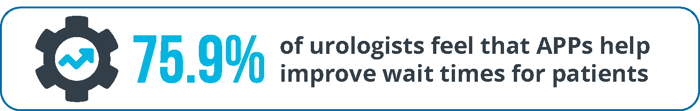 75.9-of-urologists-feel-that-APPs-help-improve-wait-times-for-patients