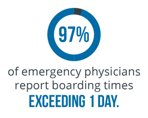 90% of U.S. emergency departments report overcrowdinh copy