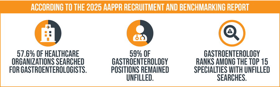 AAPPR Benchmarking Report - Gastroenterology