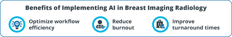 Benefits of Implementing AI in Breast Imaging Radiology