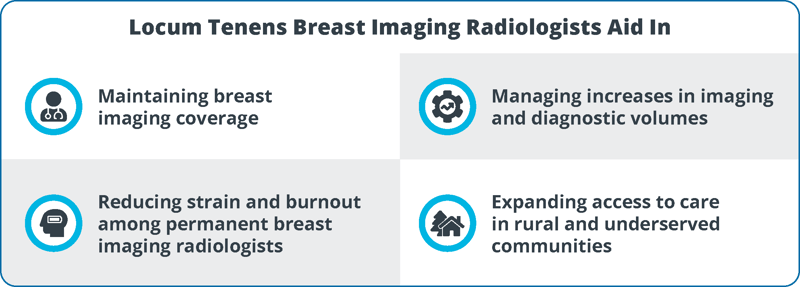 Benefits of Locum Tenens Breast Imaging Radiologists