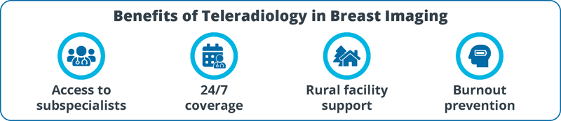 Benefits of Teleradiology in Breast Imaging