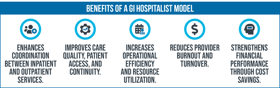 Benefits of a GI Hospitalist Model-1