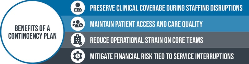 Benefits of a contingency plan for physician shortages