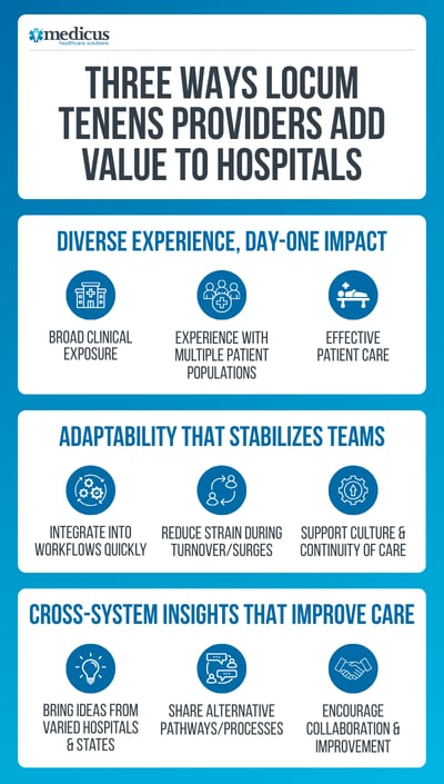 The Strategic Value Locum Tenens Bring to Your Workforce