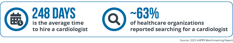 Cardiology Workforce Shortages - Operational & Financial Impacts
