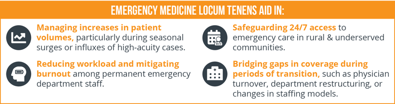 Emergency Medicine Locum Tenens Aid In