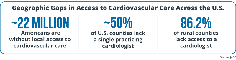 Geographic Gaps in Access to Cardiovascular Care Across the U.S.