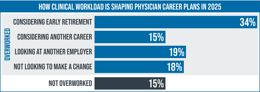 Healthcare Market Trends Q4 2025