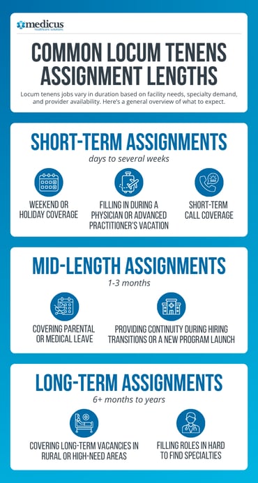 How Long Can a Locum Tenens Assignment Last