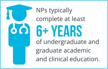 How Long Does It Take to Become a Nurse Practitioner