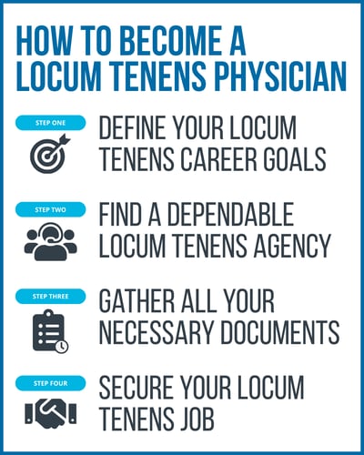 Helpful steps to become a Locum Tenens Physician