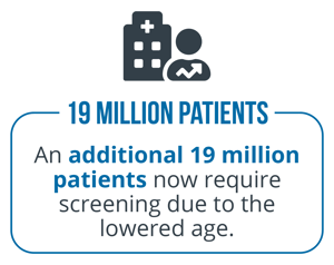 Increased GI Physician Demand (patients)