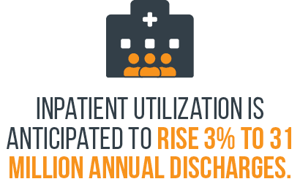 Inpatient Trends Over the Next Decade