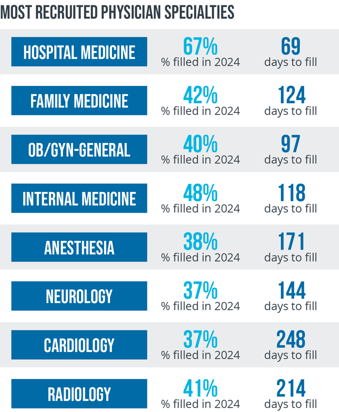 Healthcare Market Trends Q4 2025