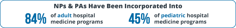 NPs & PAs Have Been Incorporated Into