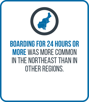 Northeast ED Waiting Times