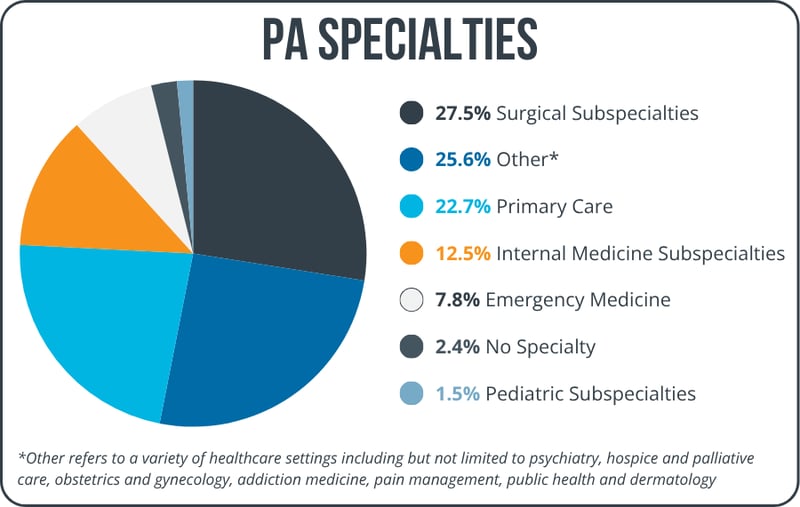 PA Specialties