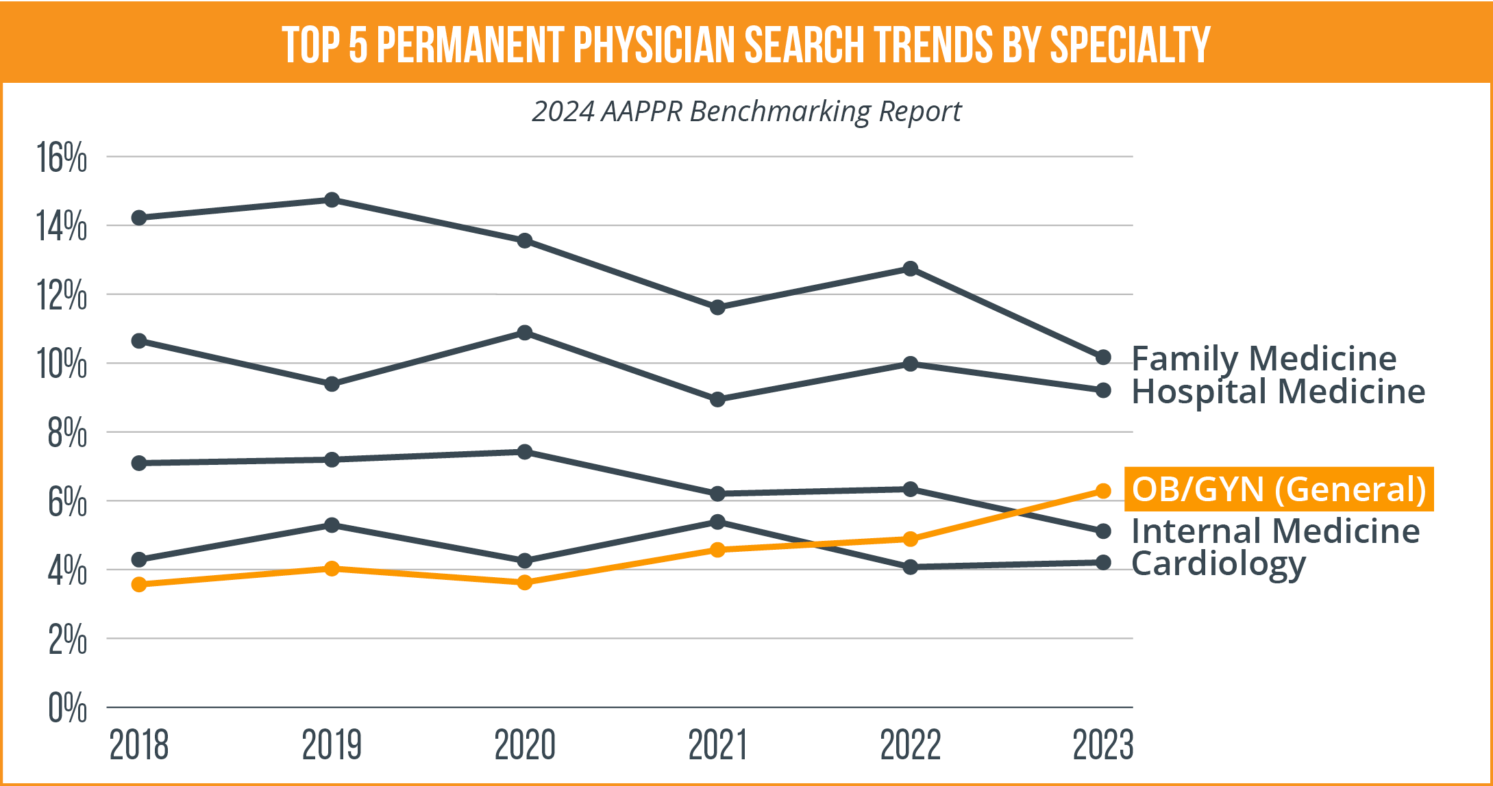 Insights Into the Growing OB/GYN Shortage