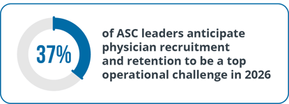 Physician Recruitment and Retention Operational Challenge in 2026