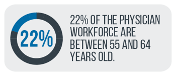 Physician Workforce - nearing retirement