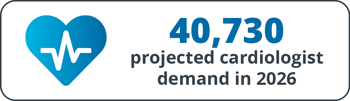 Projected Cardiologist Demand in 2026