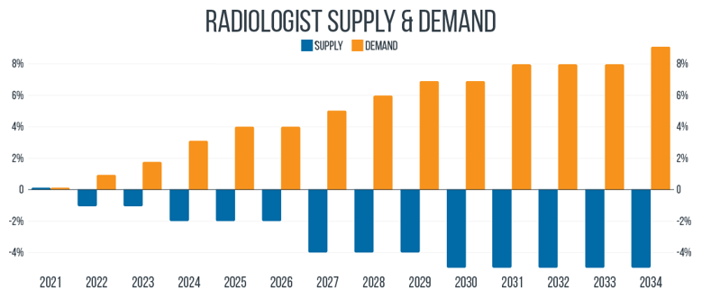 RAD Supply and Demand-1