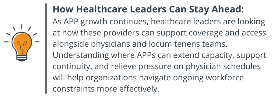 How Healthcare Leaders Can Stay Ahead: As APP growth continues, healthcare leaders are looking at how these providers can support coverage and access alongside physicians and locum tenens teams. Understanding where APPs can extend capacity, support continuity, and relieve pressure on physician schedules will help organizations navigate ongoing workforce constraints more effectively.