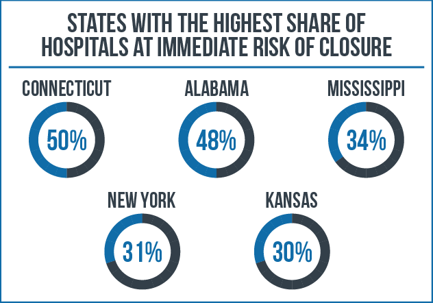 Rural Hospital Closures