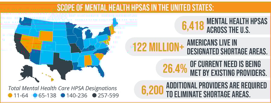 Scope of Mental Health HPSAs in the United States