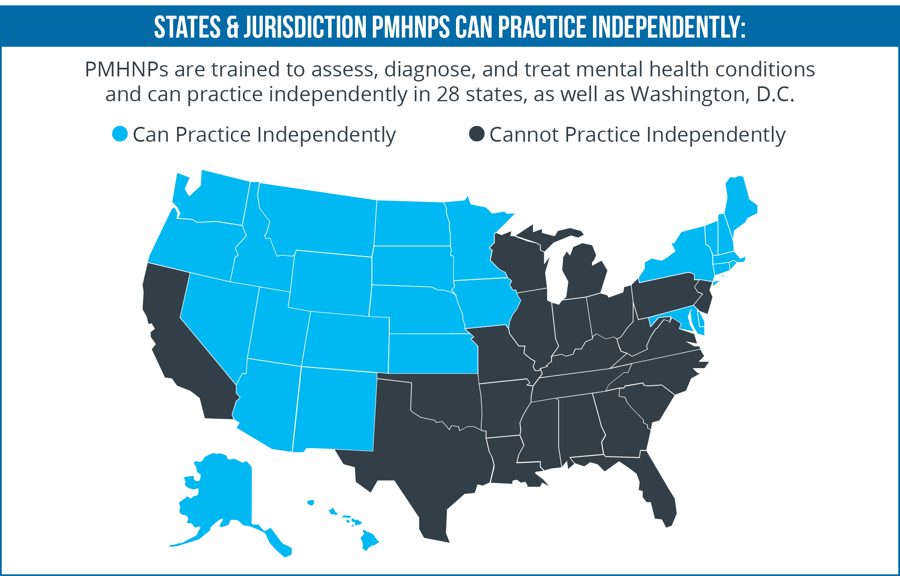 States & Jurisdiction PMHNPs can Practice Independently
