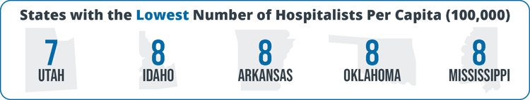 States with the Lowest Number of Hospitalists Per Capita