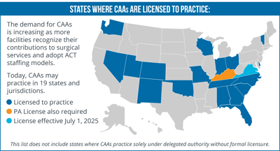 The Anesthesia Provider Shortage