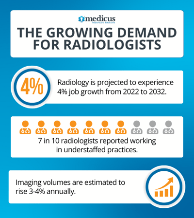 The Growing Demand for Radiologists