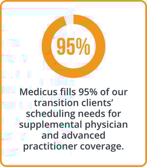 The Medicus Transition Program - 95% Scheduling Needs