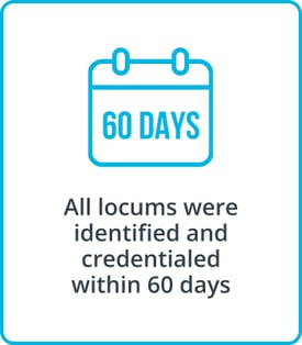 The Medicus Transition Program - All locums were identified and credentialed within 60 days