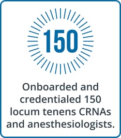 The Medicus Transition Program - Anesthesia - Onboarded 150 locum tenens CRNAs and anesthesiologists
